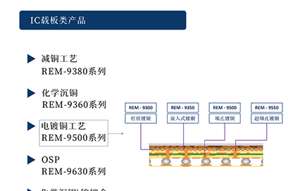 【納鼎新材料- 半導體篇】IC載板棕化工...