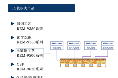 【納鼎新材料- 半導體篇】IC載板減銅工...